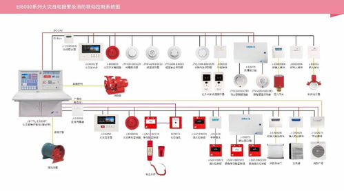 消防设施操作员关键技能专题之一 火灾自动报警系统工作状态判断及智能护栏门禁安防系统技术研发